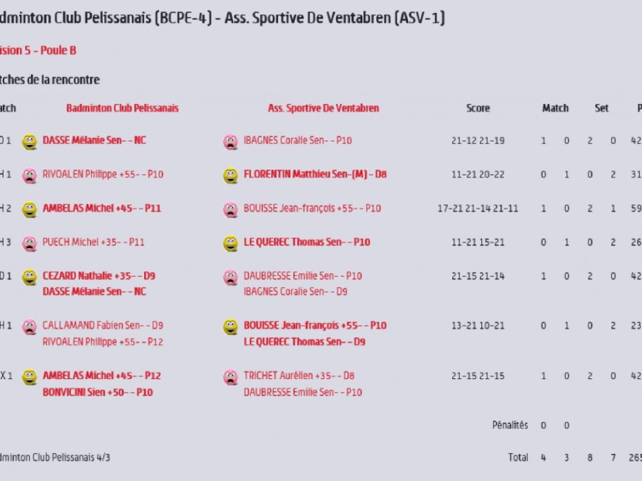 Journée 2 : Victoire 4/3 contre Ventabren