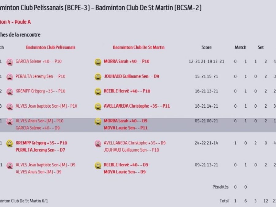 Journée 1 : Défaitec 6/1 contre Saint Martin de Crau