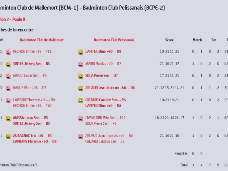 Journée 1 : Victoire 4/3 à Mallemort