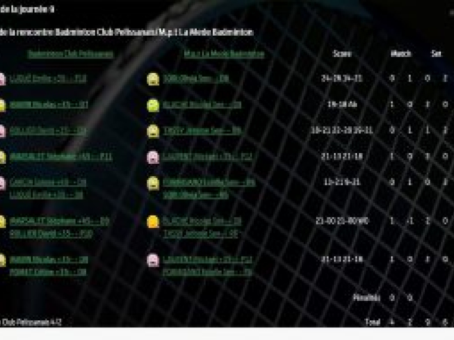 9ème journée : Victoire 4/2 contre La Mède