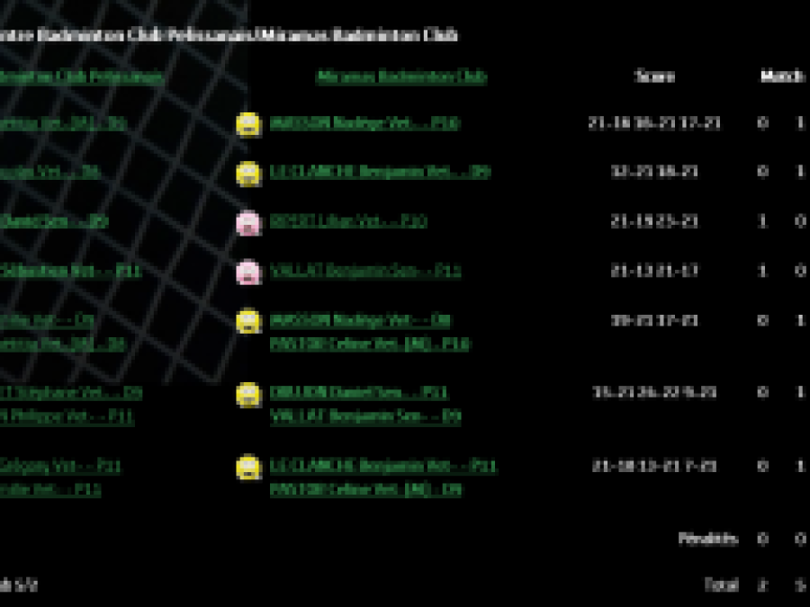 Rencontre 5 : Défaite 5/2 contre MIRAMAS